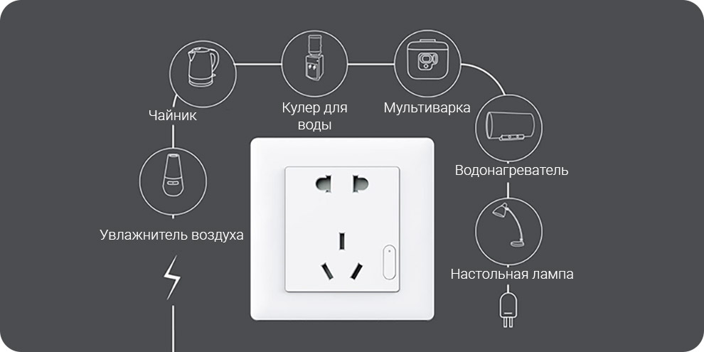 Умная розетка Aqara Smart Socket (QBCZ11LM)